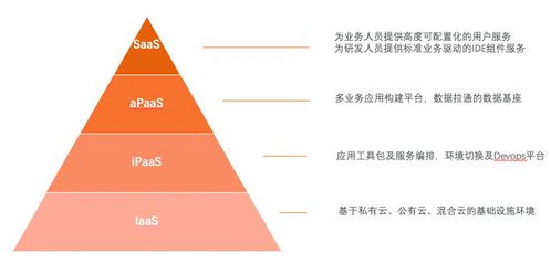 刷屏的零代码和低代码有什么区别？惟客数据告诉你关于系统集成服务的真相