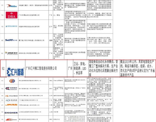 重磅发布 汇兴智造荣登2020中国智能工厂非标自动化集成百强榜，领航智能制造系统集成服务新篇章