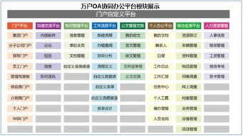 影响OA应用的关键因素与系统集成服务的作用