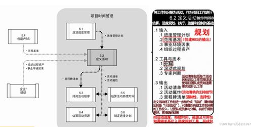 系统集成项目管理工程师 八 项目进度管理